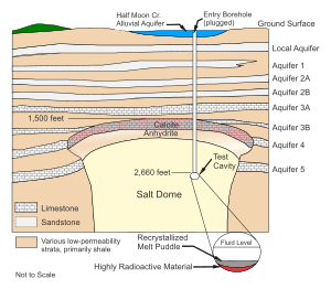 Archivo:Cross section of Salmon Site
