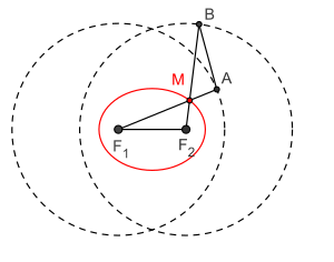 Archivo:EllipsographeAntiparallelogramme