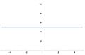 Graph of a horizontal line