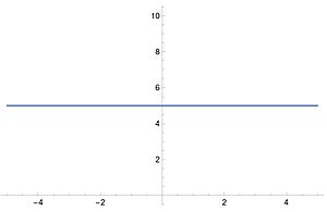 Archivo:Graph of a horizontal line