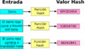 Hash function2-es