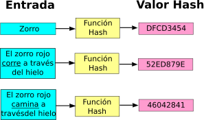 Archivo:Hash function2-es