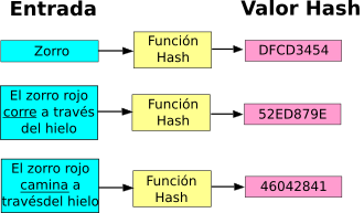 Archivo:Hash function2-es