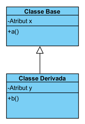 Archivo:Herencia UML