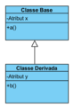Herencia UML