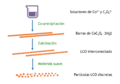 LCO (lithium cobalt oxide, LiCoO2) synthesis route-es
