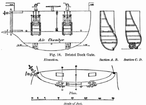 Archivo:Life of Brunel - Fig 18 - Bristol Dock Gate