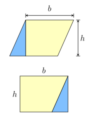 Archivo:ParallelogramArea