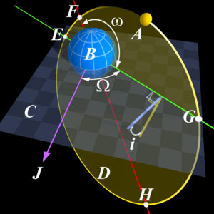 Archivo:Angular Parameters of Elliptical Orbit