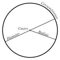 Archivo:CIRCLE 1