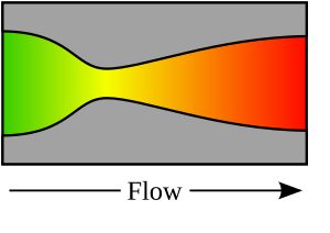 Archivo:De laval nozzle