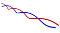 Double Helix