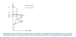 Archivo:Esquema de intercambio