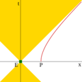 Event-horizon-particle