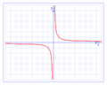 Función Continua 033