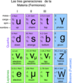 Generaciones de la materia