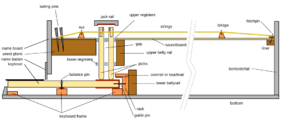Archivo:HarpsichordMechanism-EN