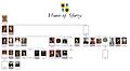 House of Sforza family tree (IT) by shakko