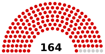 Laos Assemblée nationale 2021