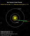 New Horizons Position 2013-01-01-00-00-00