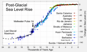 Archivo:Post-Glacial Sea Level