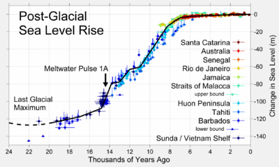Archivo:Post-Glacial Sea Level
