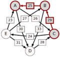 Schulze method example1 CA