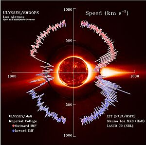Archivo:Solar wind Speed interplanetary magnetic field