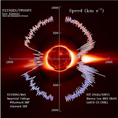 Archivo:Solar wind Speed interplanetary magnetic field