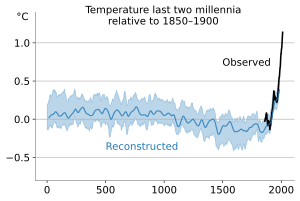 Archivo:Temperature reconstruction last two millennia