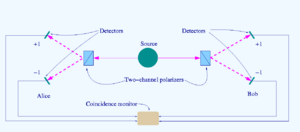 Archivo:Bell-test-photon-analyer