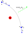 Bremsstrahlung