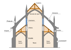 Archivo:Estructura basilical gótica Esquema ES