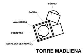 Madliena Tower map (es).png