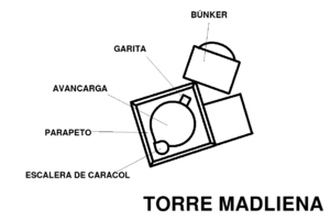 Madliena Tower map (es).png