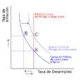 NAIRU-SR-and-LR es