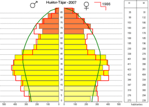 Archivo:Piramide pob huetor