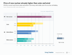 Archivo:Price nuclear vs renewable