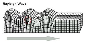 Archivo:Rayleigh wave