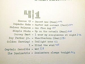 Archivo:The Most Mysterious Song on the Internet track list