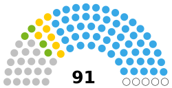 Togo National Assembly 2021.svg