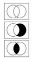 Venn iterseccion inclusion disyuncion
