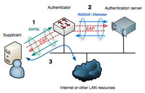 Archivo:802.1X wired protocols