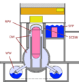 BWR Mark I Containment sketch with downcomers