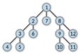 Depth-first-tree