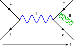 Archivo:Feynmann Diagram Gluon Radiation