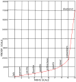 Knoop-and Mohs- scale