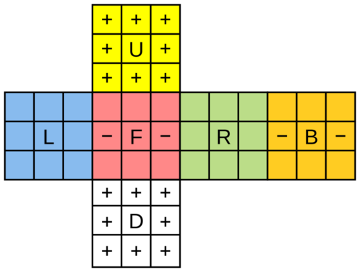 Archivo:Rubik-3-facelet-kociemba