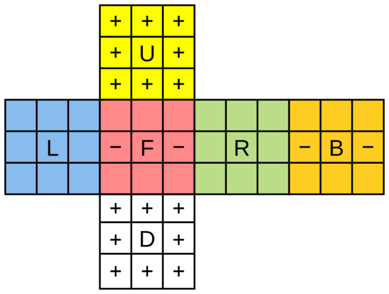 Rubik-3-facelet-kociemba