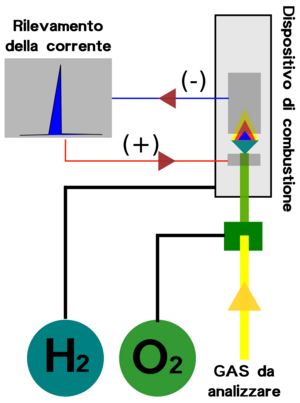 Archivo:Schema - FID
